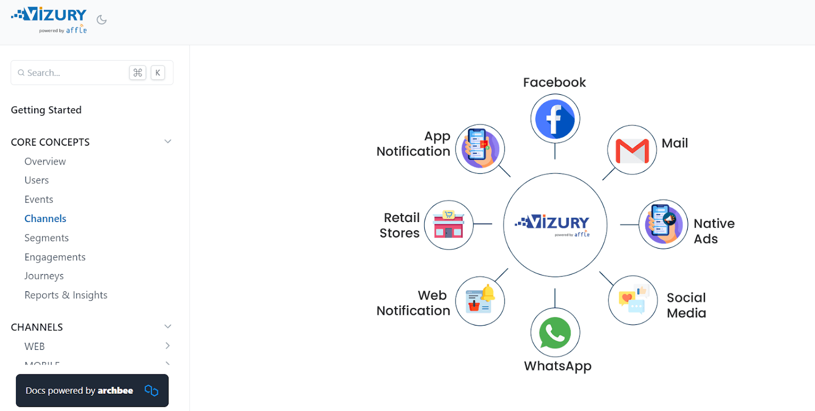 Excellent example of visuals in software documents