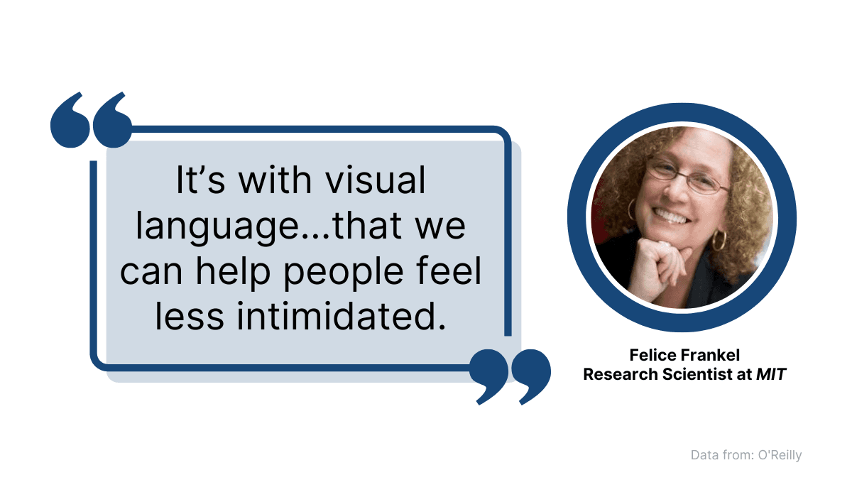 Felice Frankel highlighted this benefit