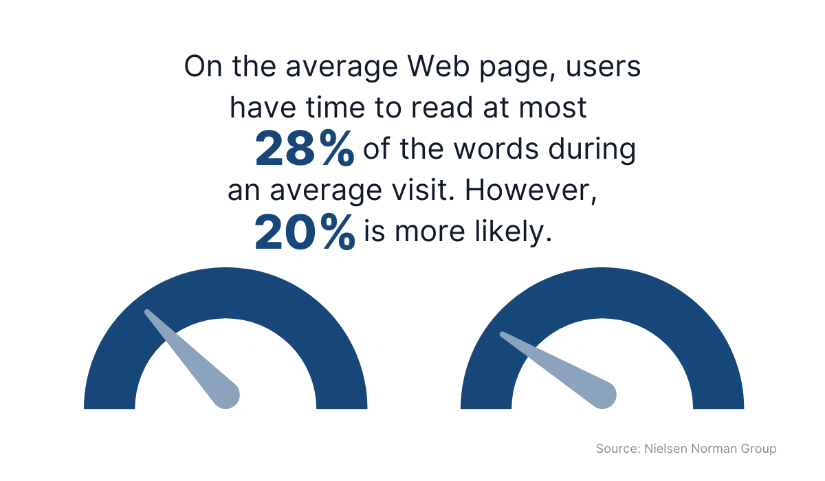 Users don’t devote very much time to reading