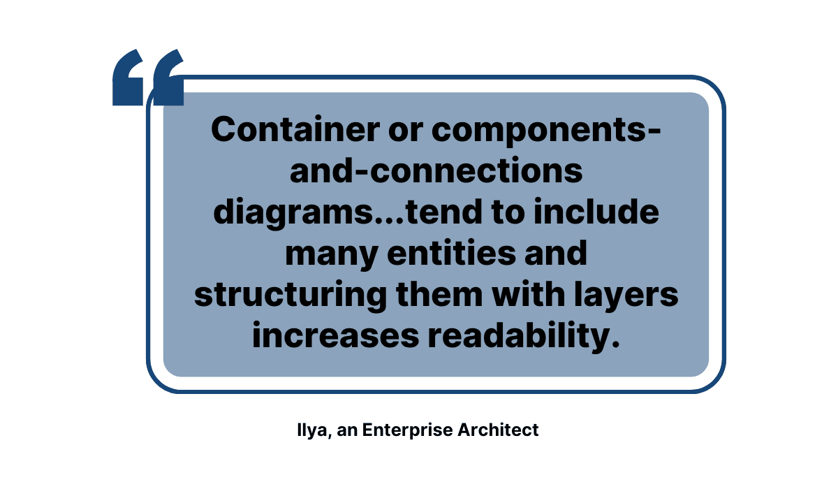 When layers help the most