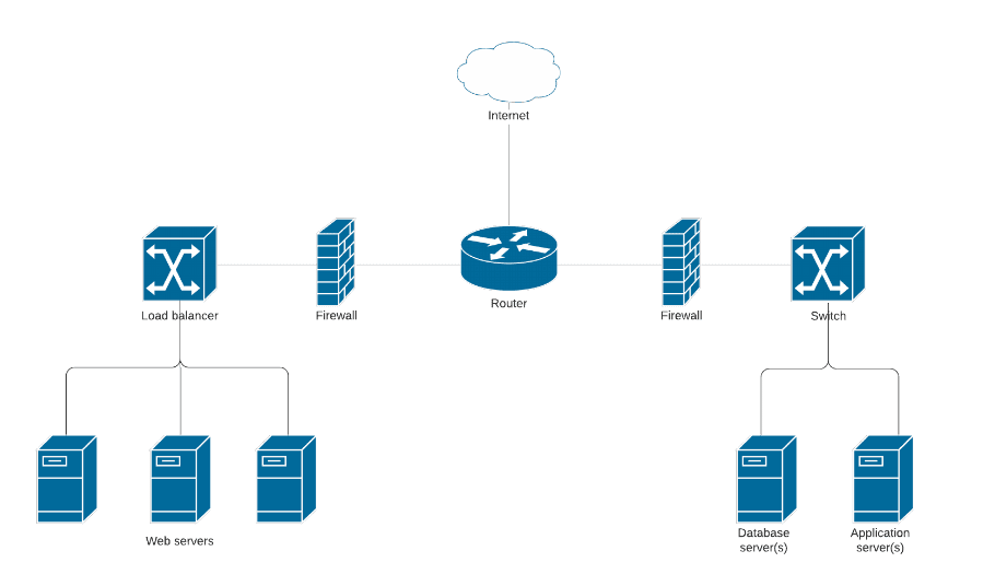 The cloud-based tool also offers several templates