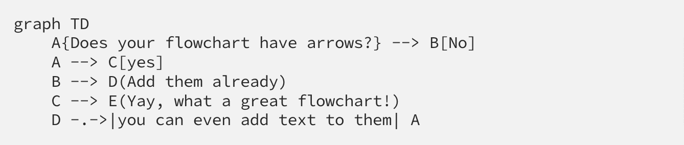Example of code snippet