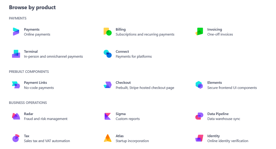 8 Inspiring Examples of Great Software Documentation | Archbee Blog