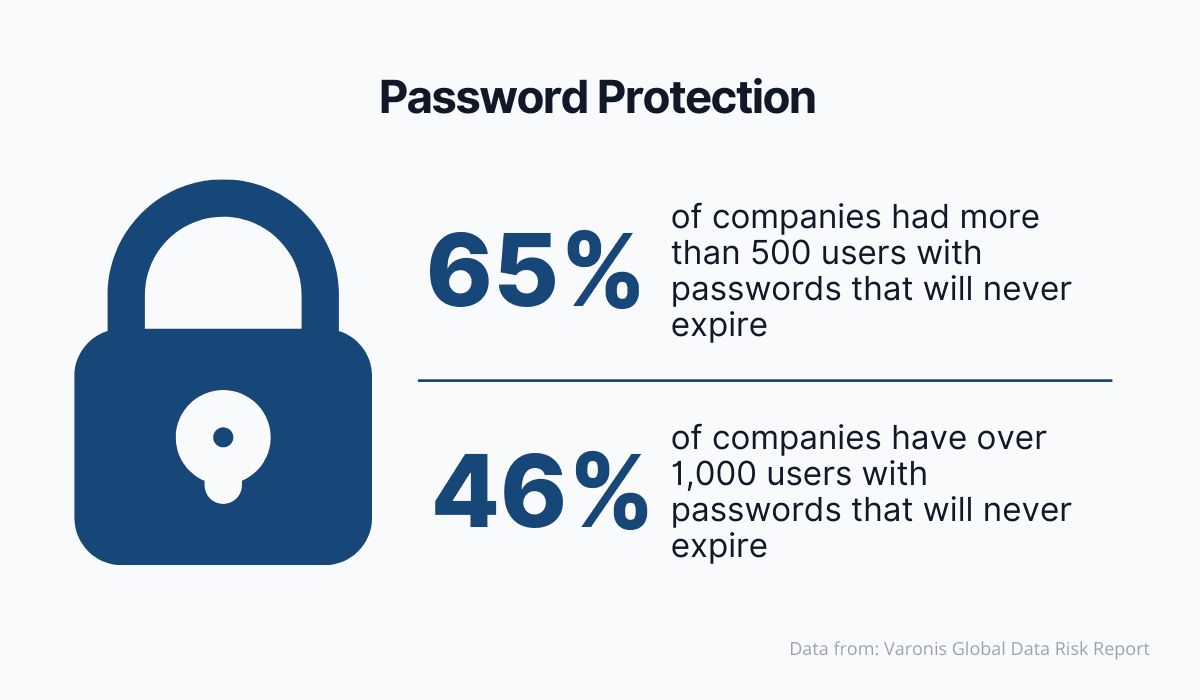 How risky password negligence can be