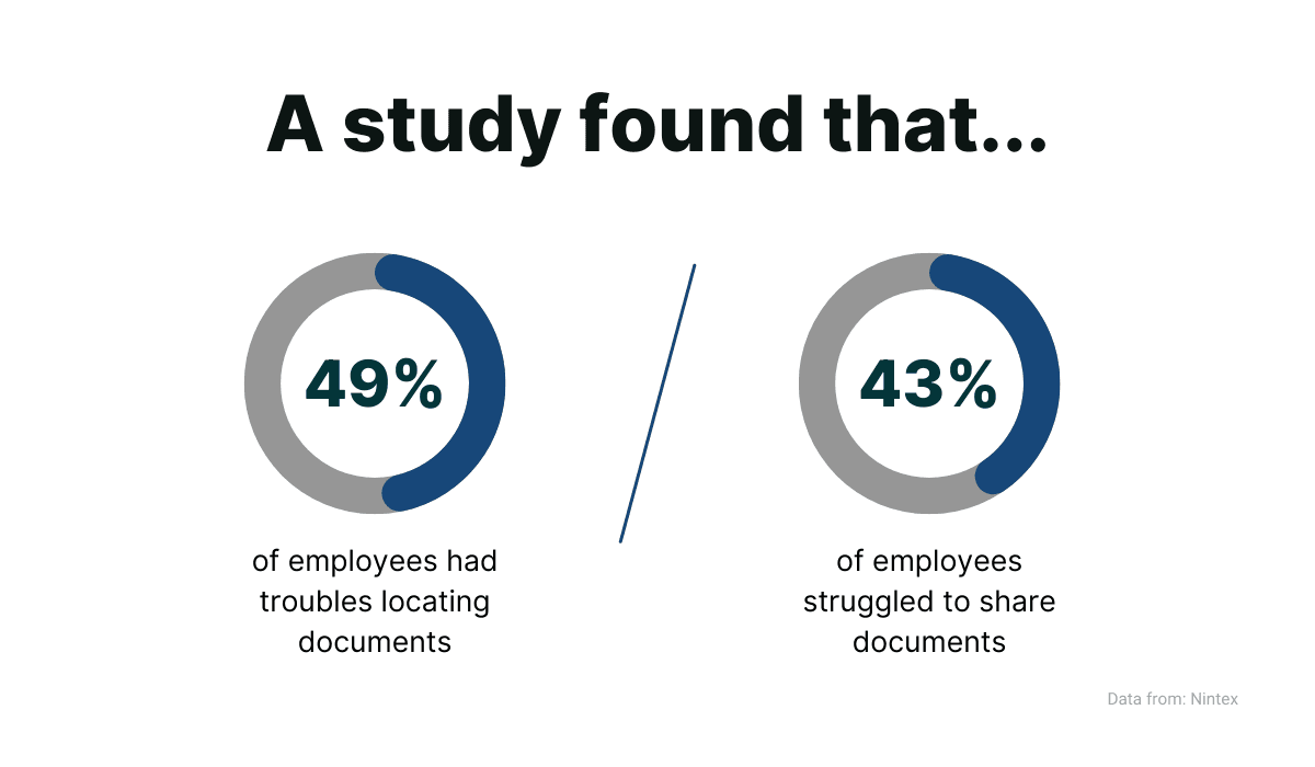 Results of the study