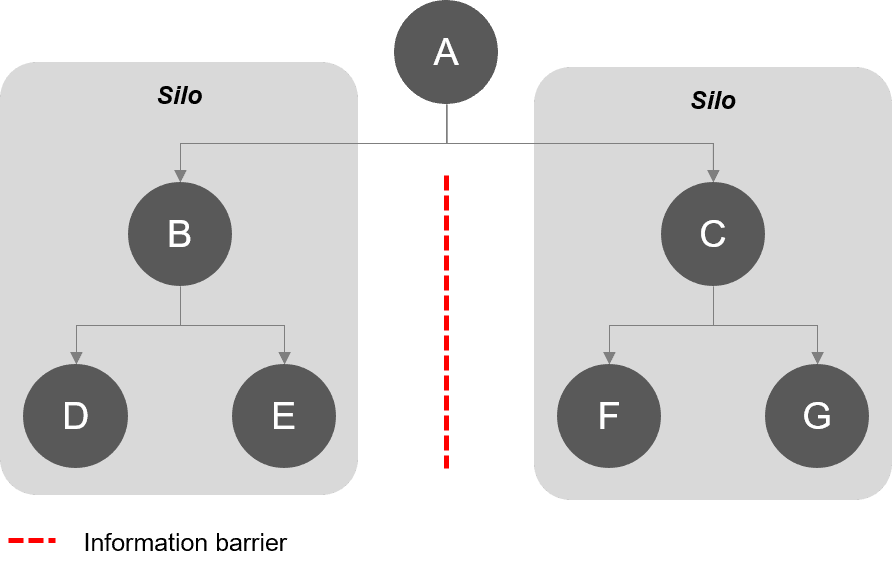 Visual representation of the phenomenon
