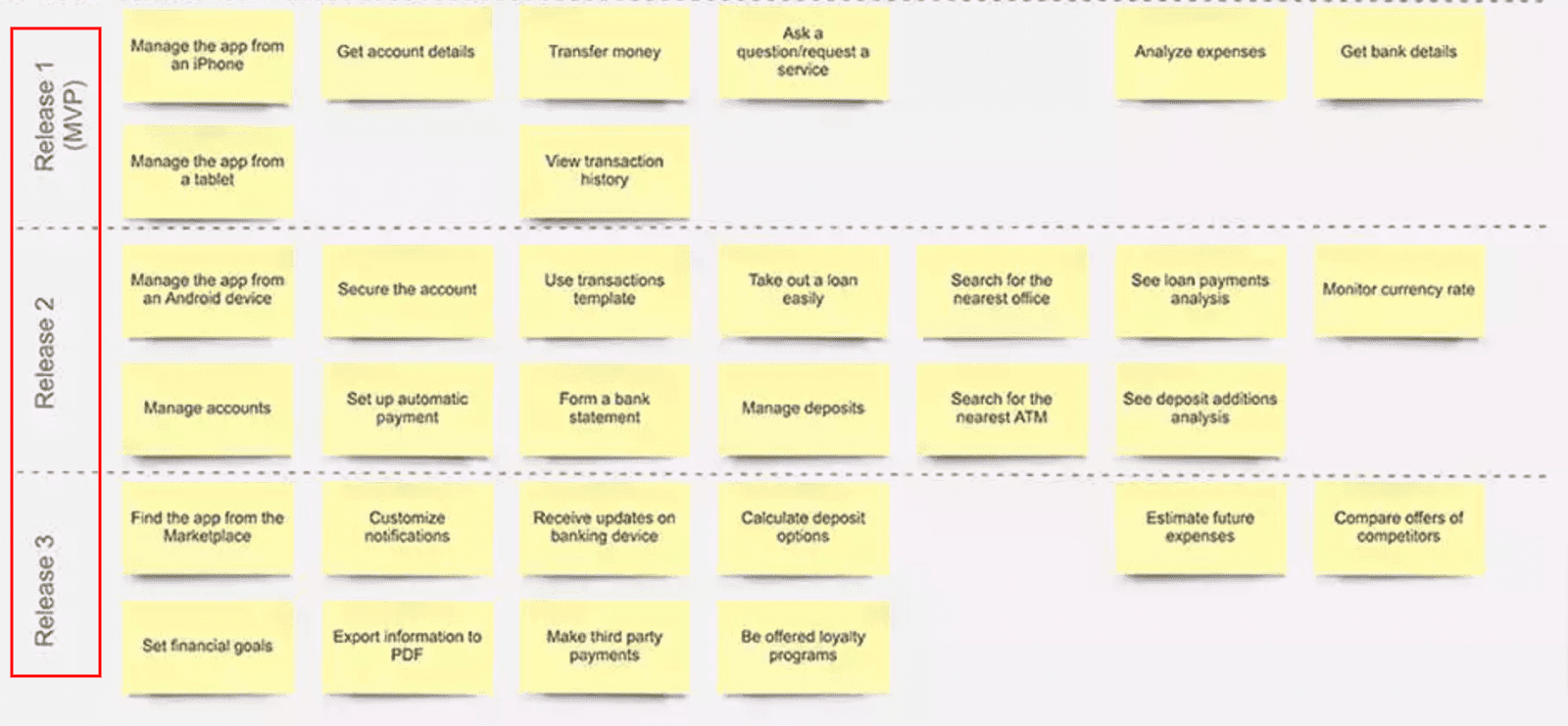 Three distinct software releases and the new features of each release
