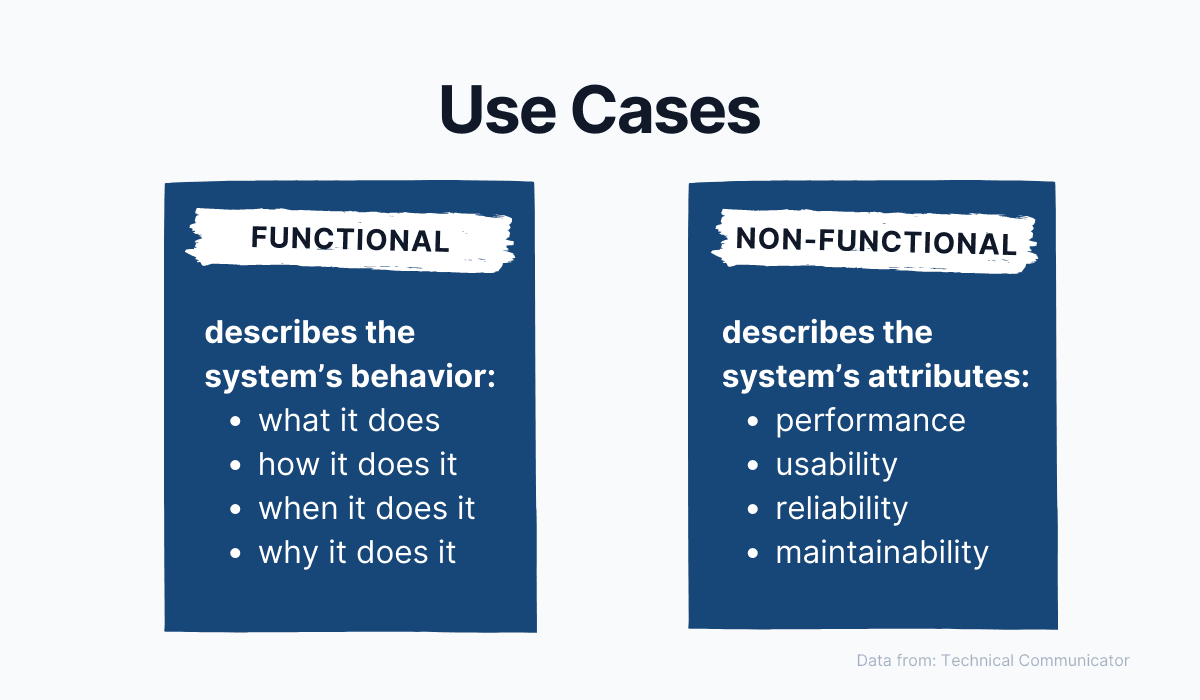 Two types of use cases