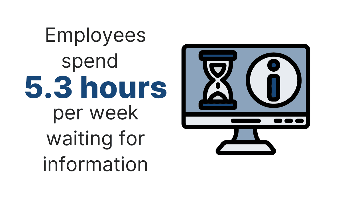Statistics about employees who spend to much time waiting for information