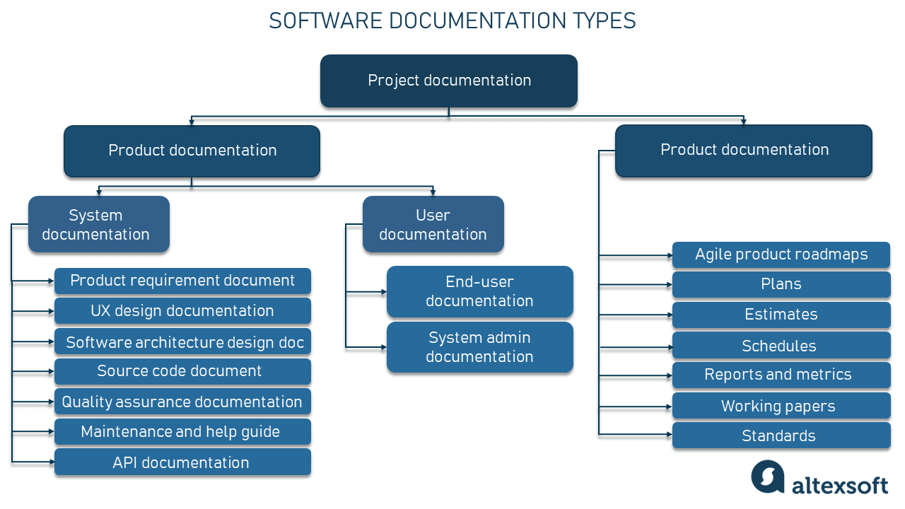 Diagram from the AltexSoft team