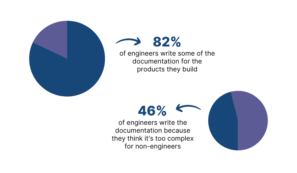 Survey by Tom Johnson