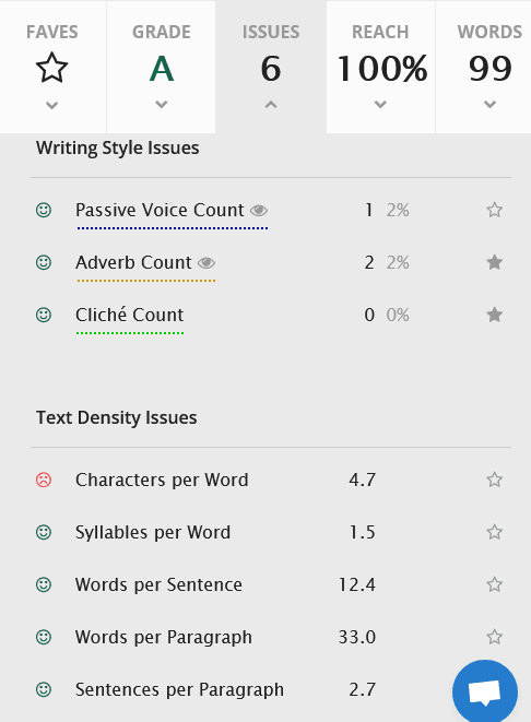 Results obtained from Readable