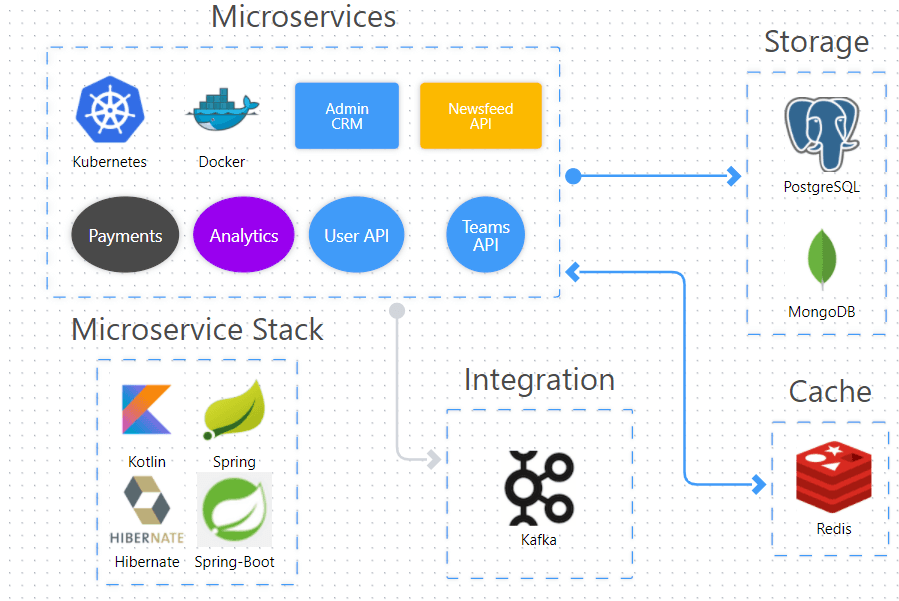 archbee native diagram