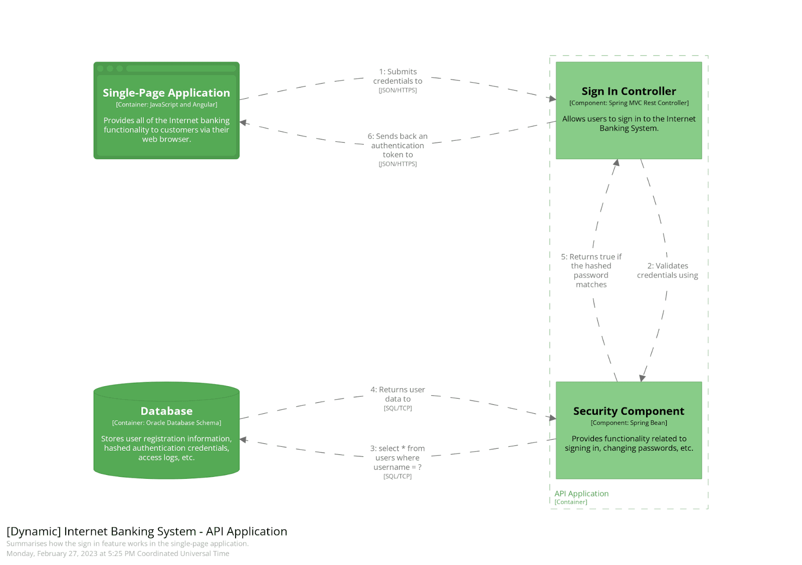 Excellent diagram example
