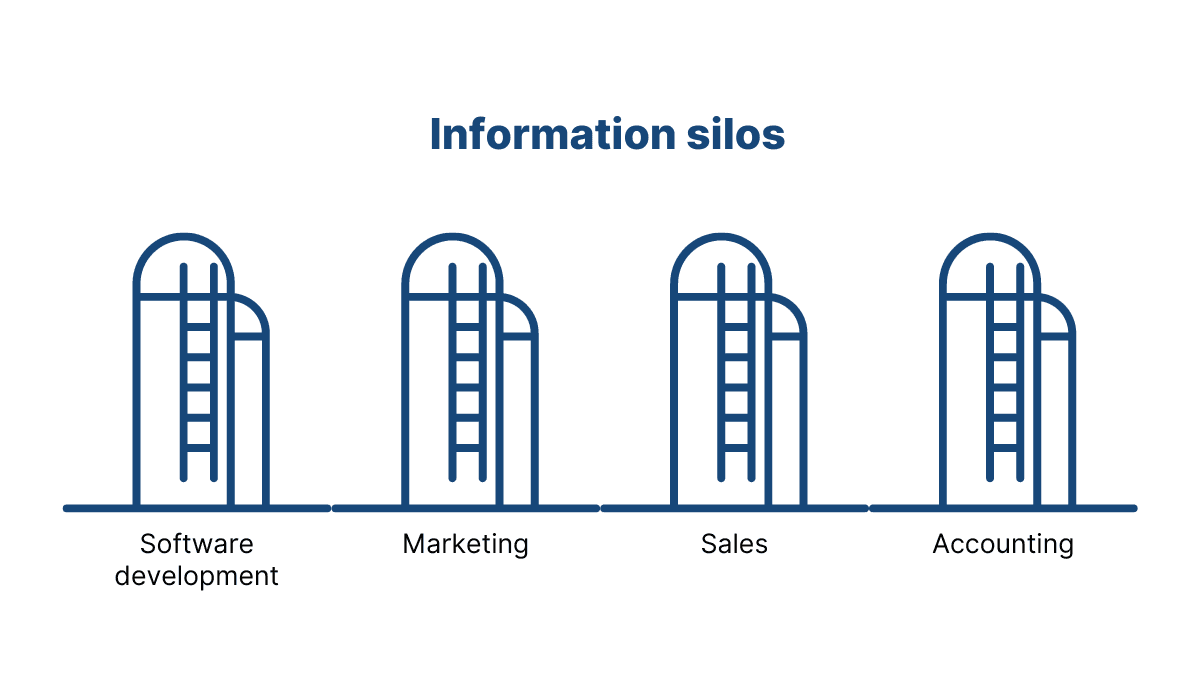 Information silos