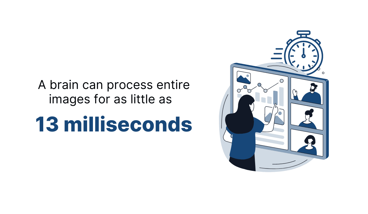Brain can process entire images for as little as 13 milliseconds
