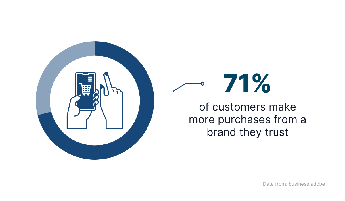 Adobe’s report on UK consumers