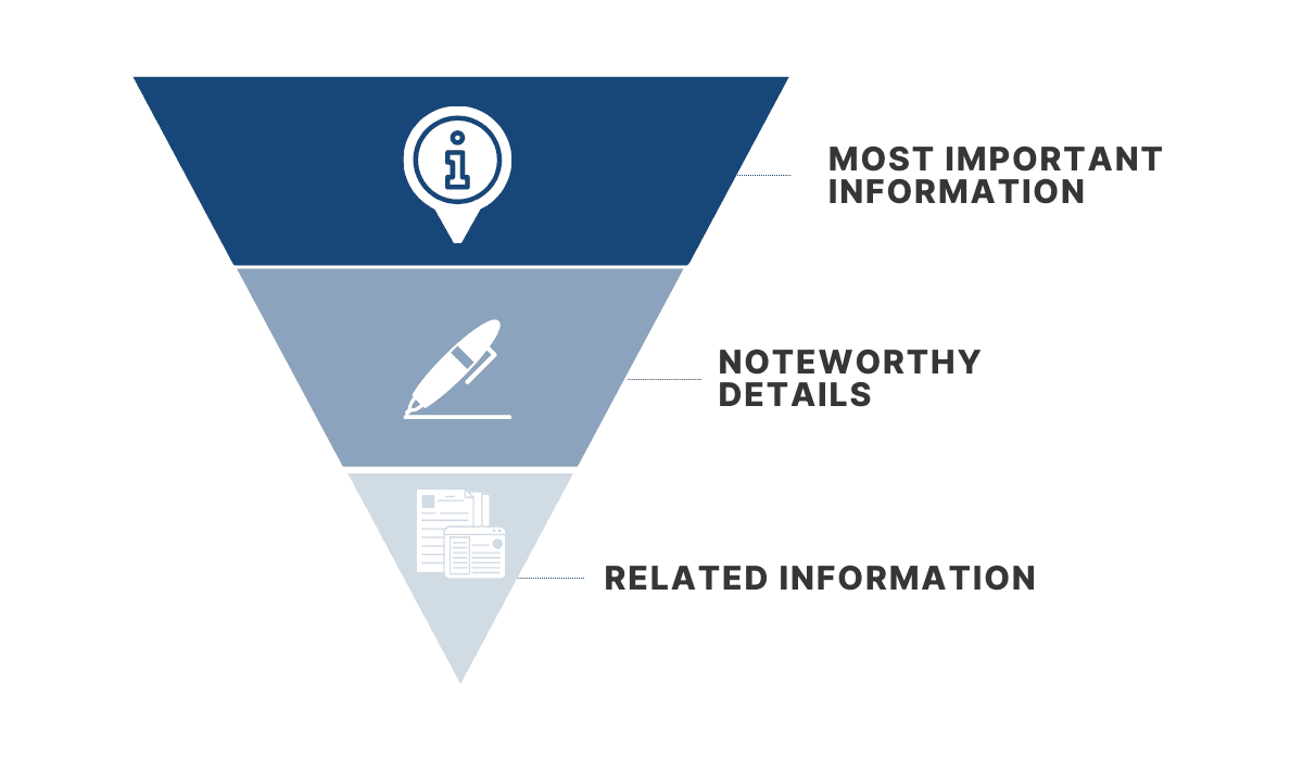 Visual representation of inverted pyramid methodology