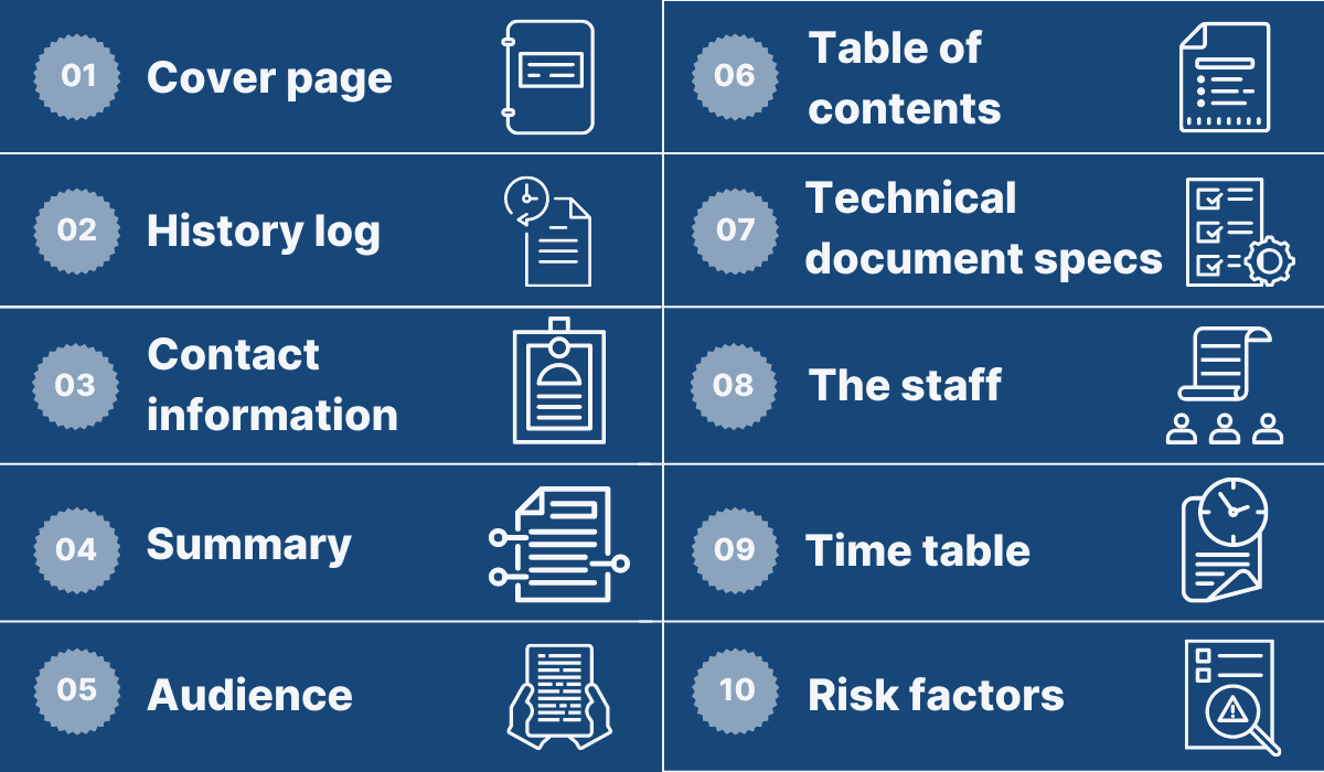 Components of a documentation plan