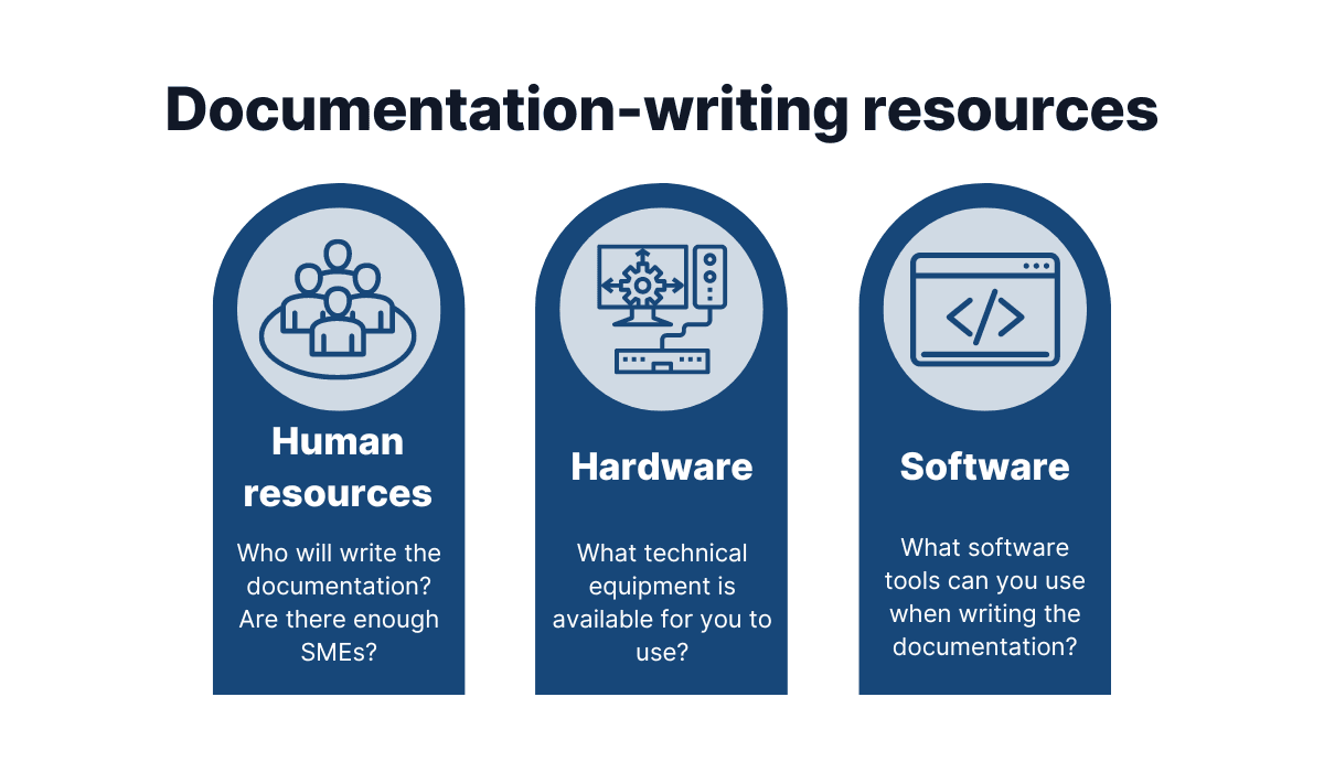 Overview of documentation writing resources