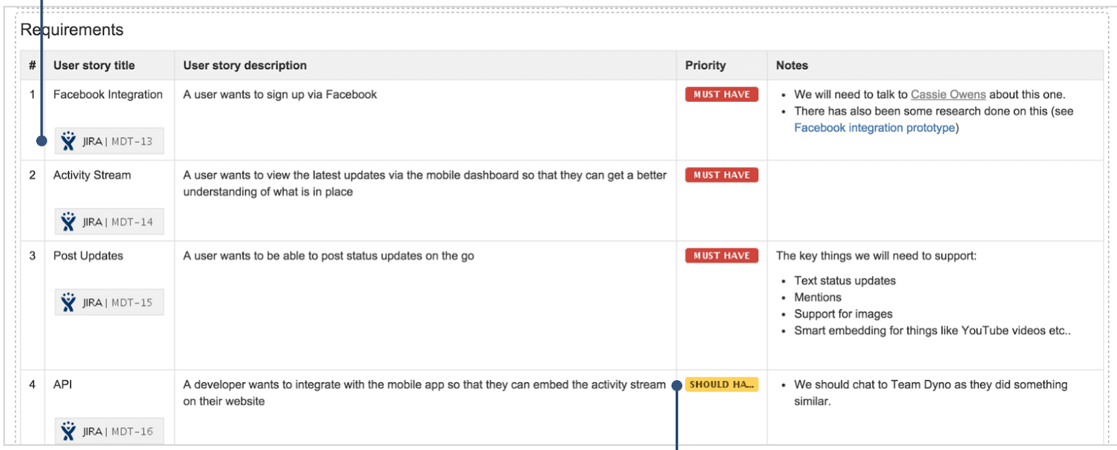 Requirements Documentation for uxbooth