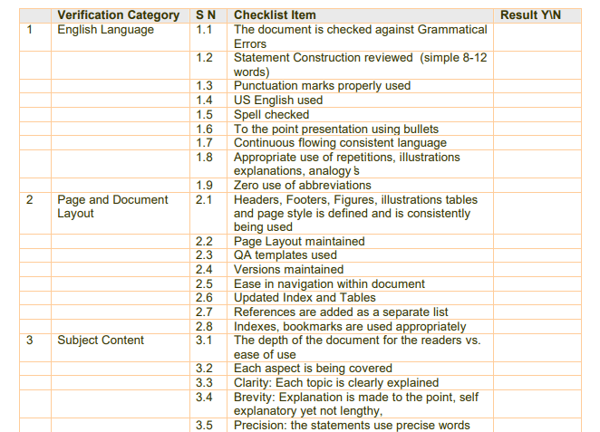 Technical Review Checklist