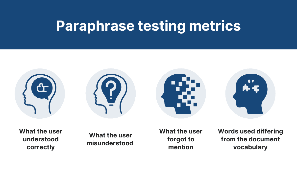 Paraphase testing metrics