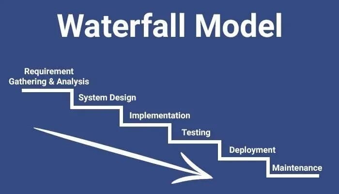 Waterfall Model by BiPlus
