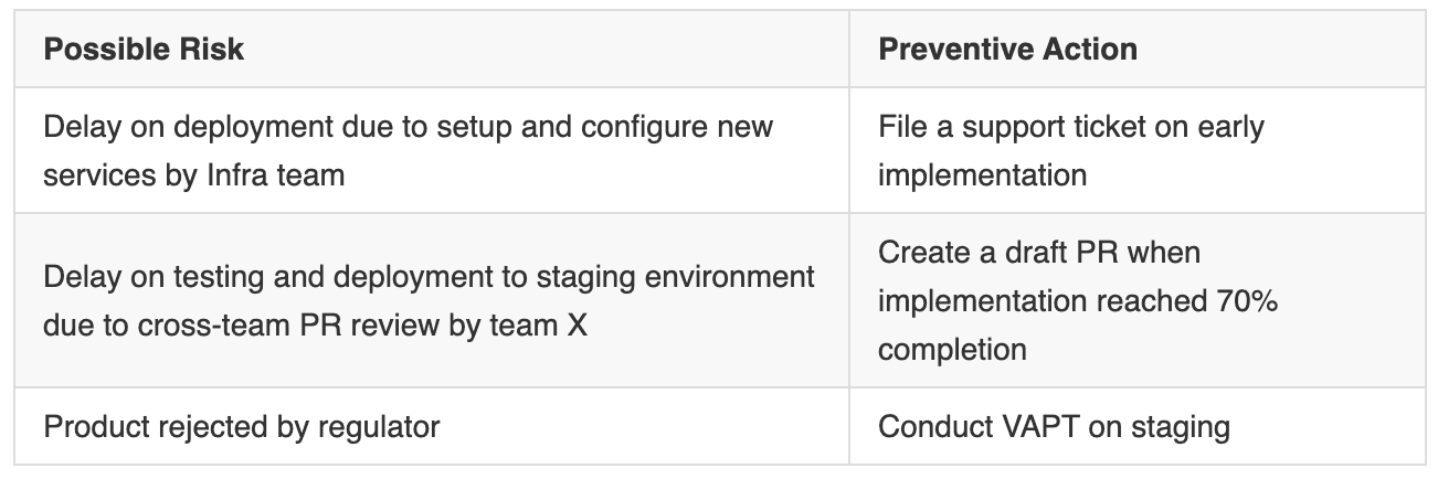 Writing Technical Specification, and Why it Matters