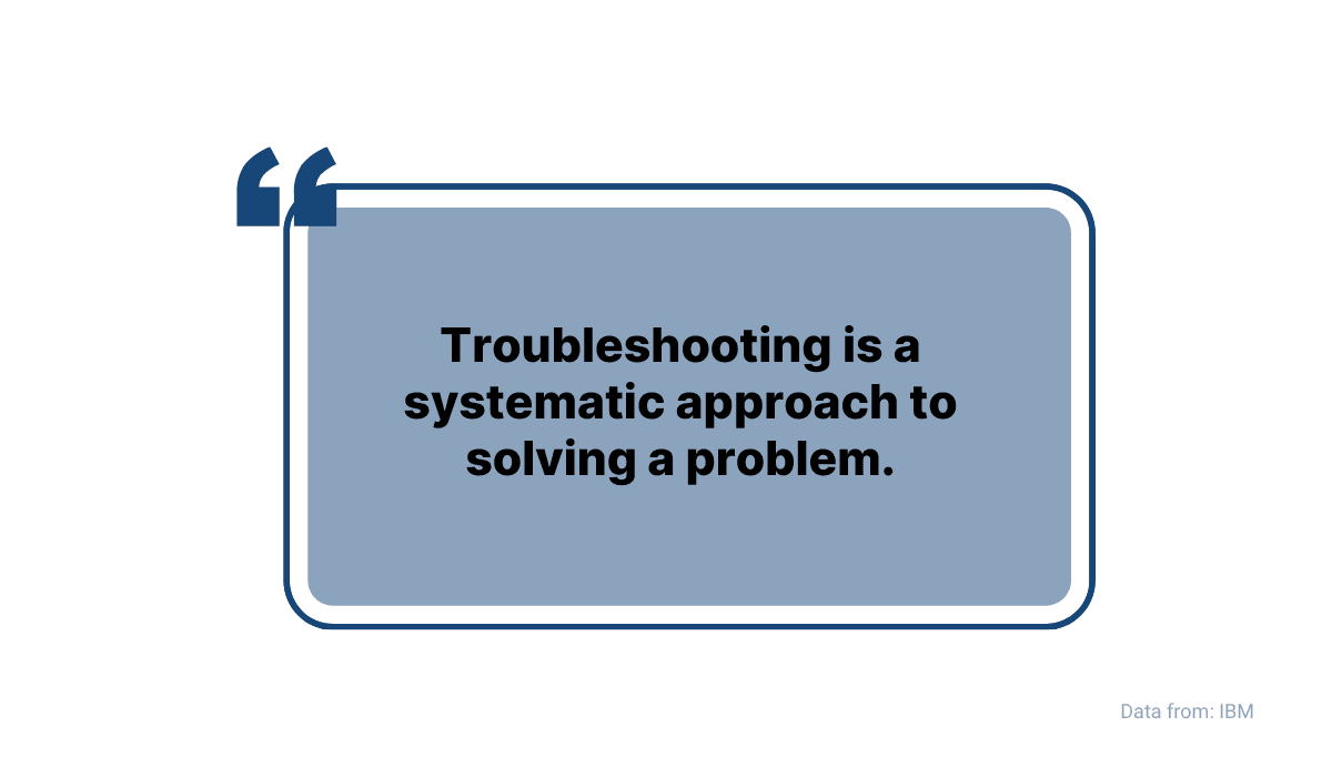 Introduction to troubleshooting by IBM