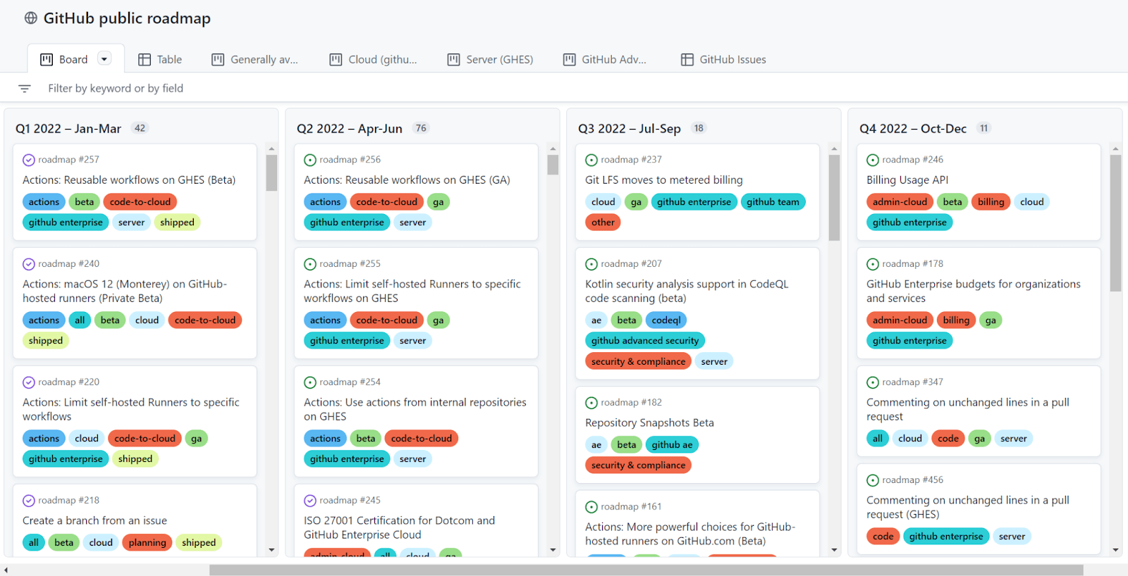 GitHub’s publicly available roadmap