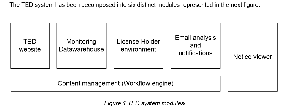 TED system modules