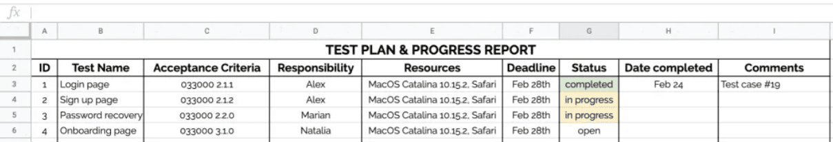 Specific testing details are presented in test plans