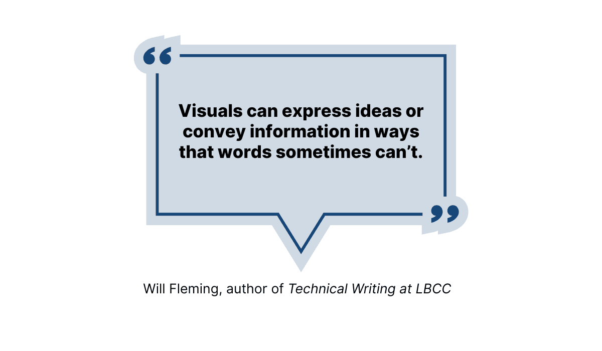 Will Fleming quote about visuals in technical documentation