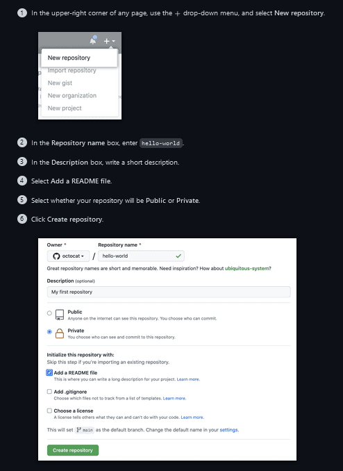 GitHub uses method for creating a repository