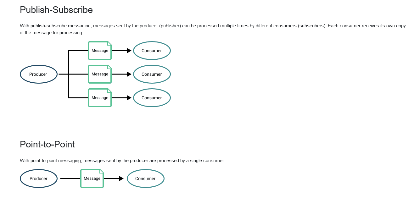 Solace documentation