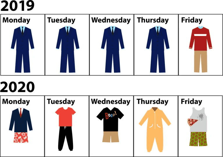 The company dress code in 2019 vs 2020