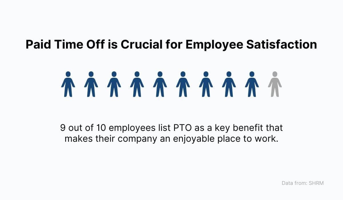 Paid Time Off is Crucial for Employee Satisfaction