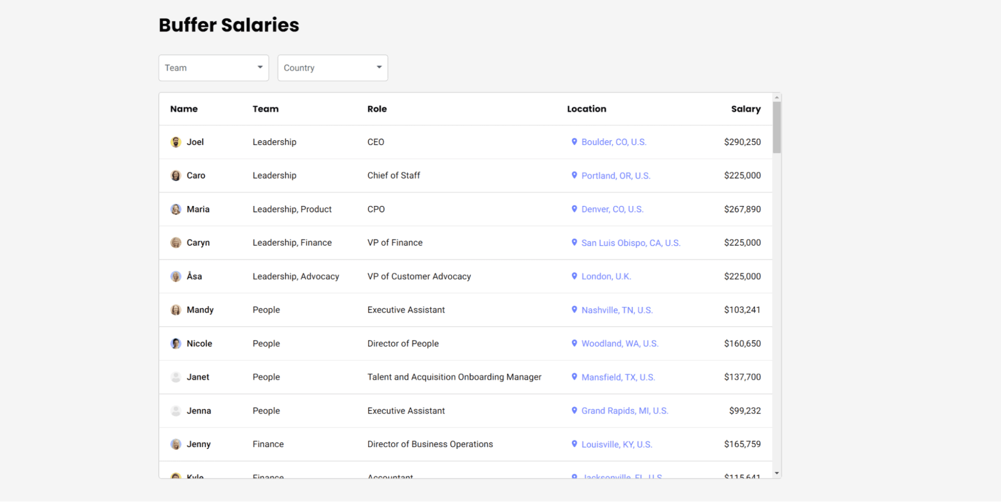 Buffer list their salaries transparently on their websites