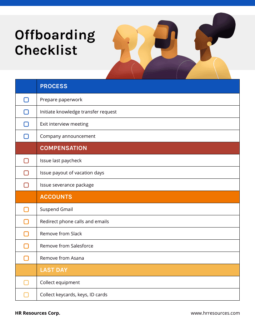 Offboarding Checklist