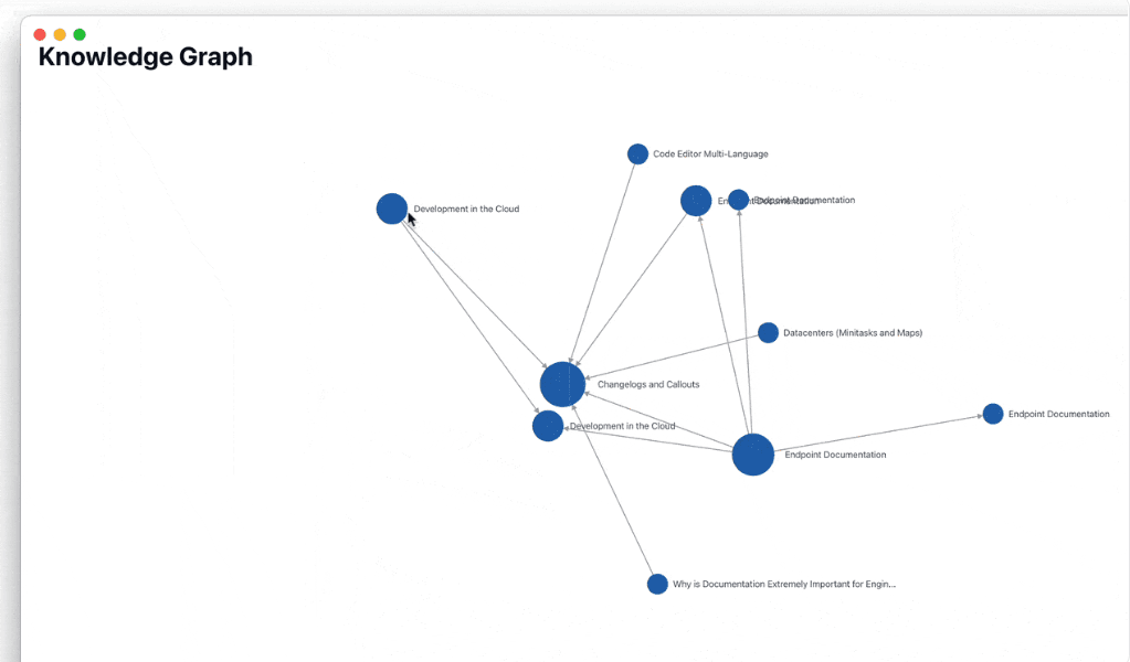 Knowledge graphs