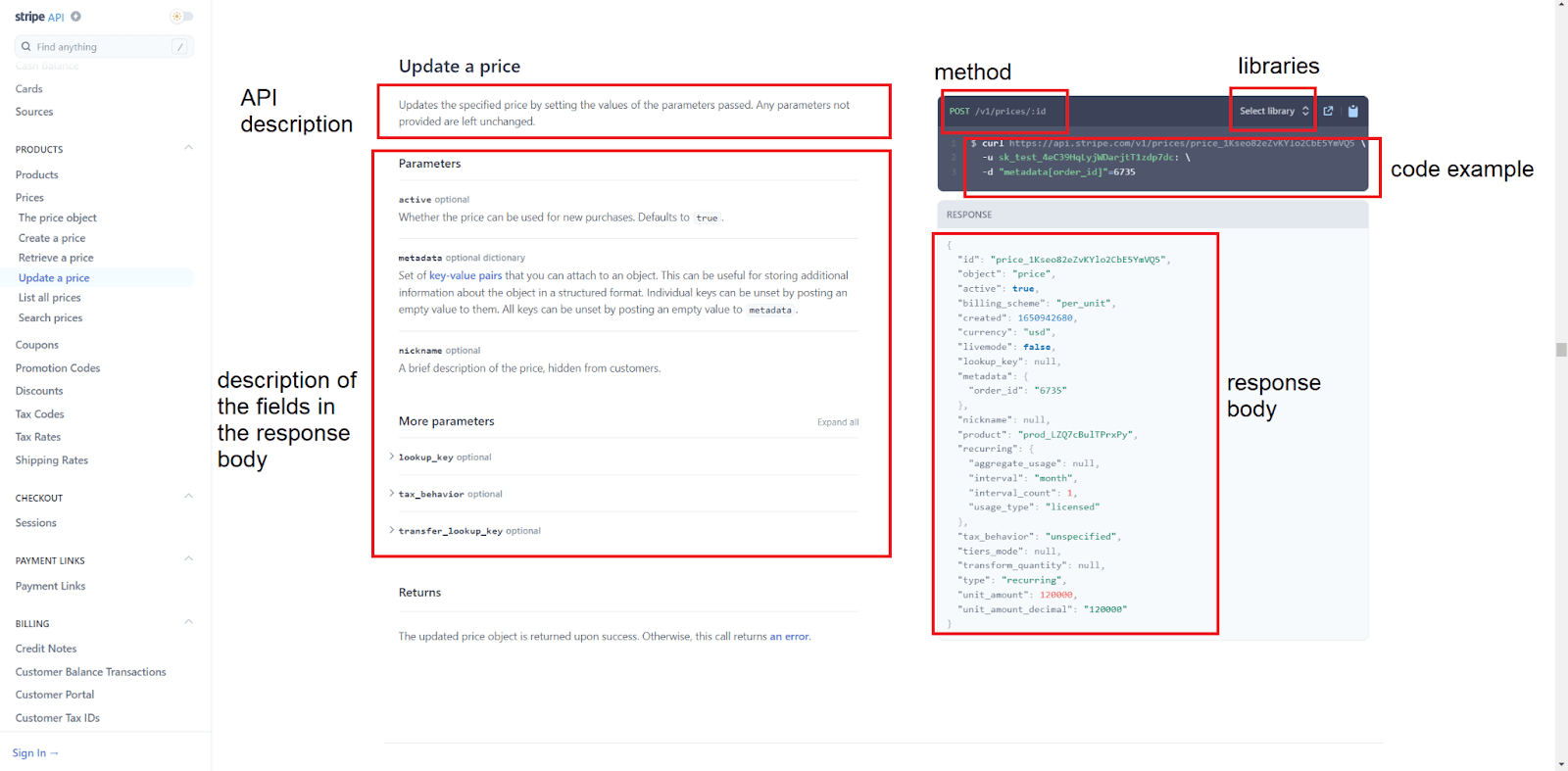 Stripe’s API documentation