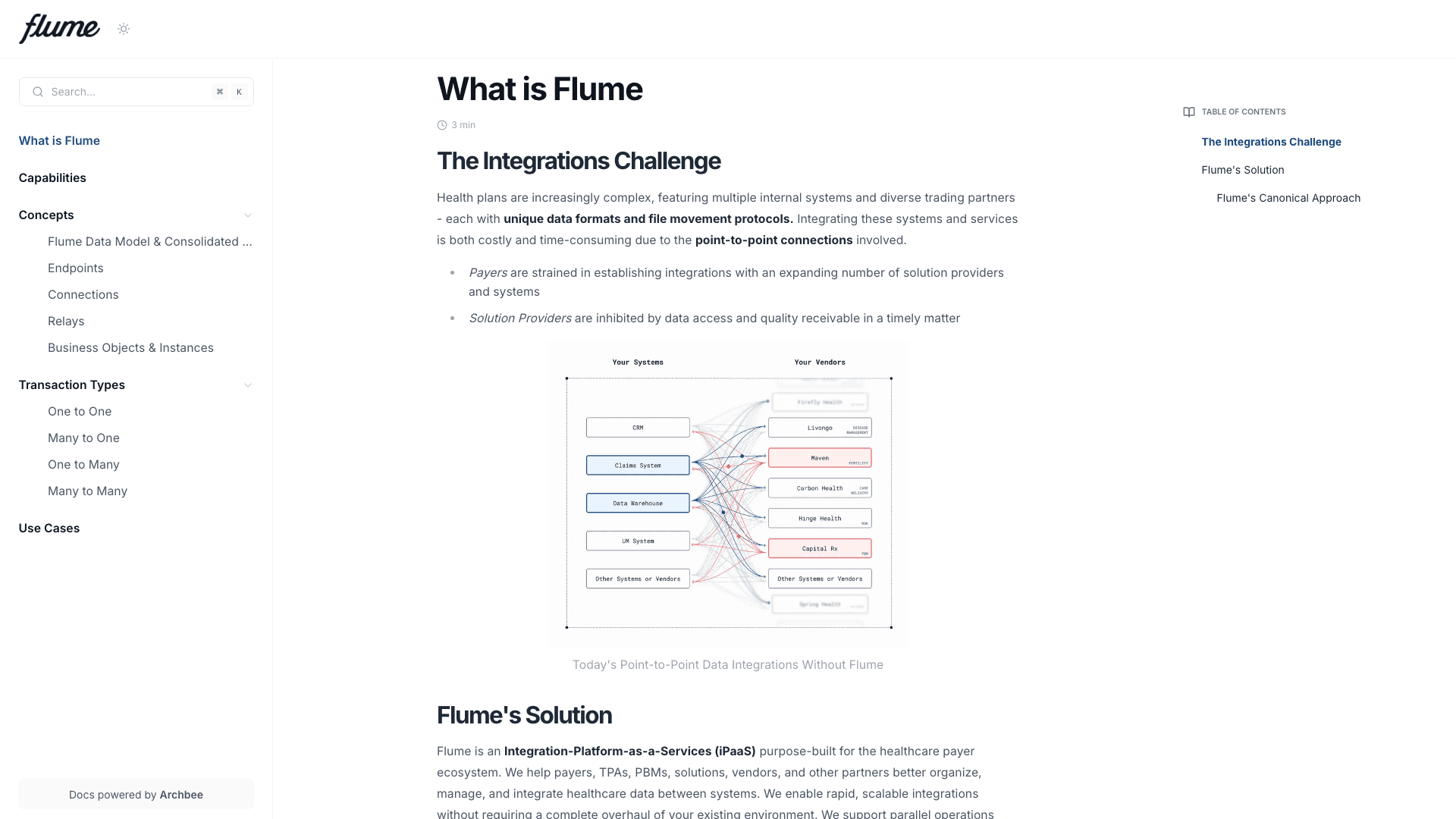 FlumeHealth documentation portal desktop view