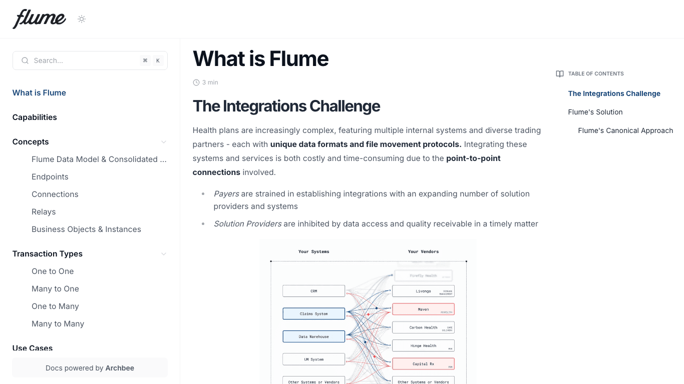 FlumeHealth documentation portal