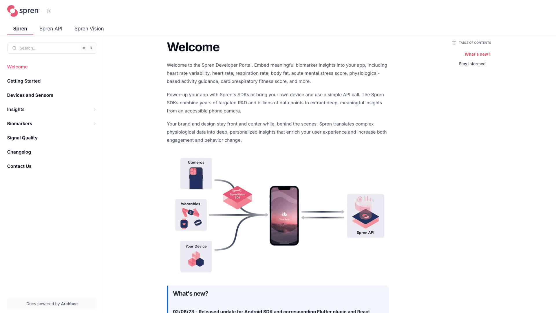 Spren documentation portal desktop view