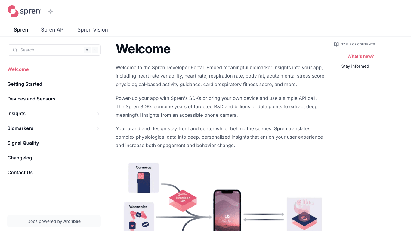 Spren documentation portal