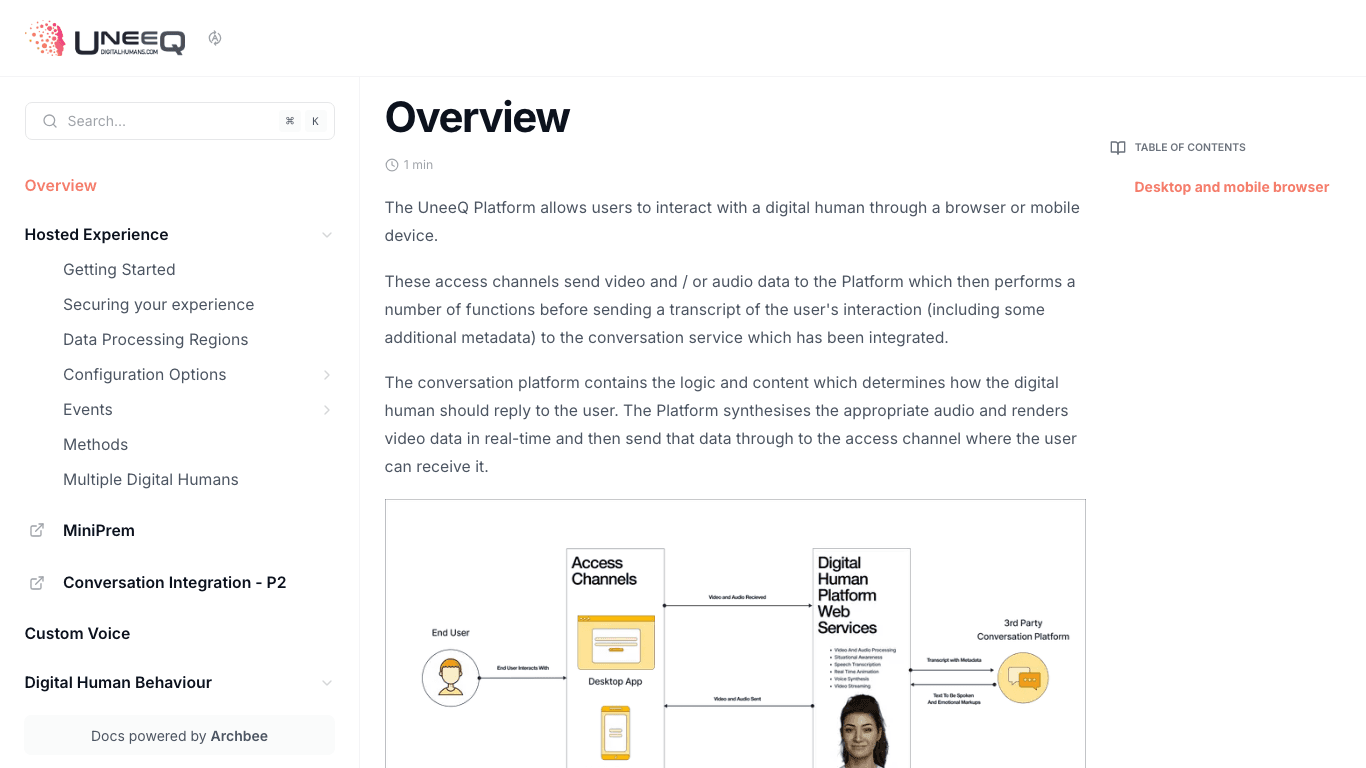 Uneeq documentation portal